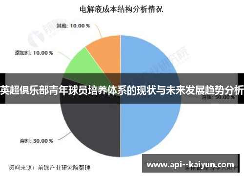 英超俱乐部青年球员培养体系的现状与未来发展趋势分析 英超俱乐部青年球员培养体系的现状与未来发展趋势分析