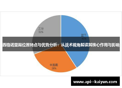 西格诺里踢位置特点与优势分析：从战术视角解读其核心作用与影响