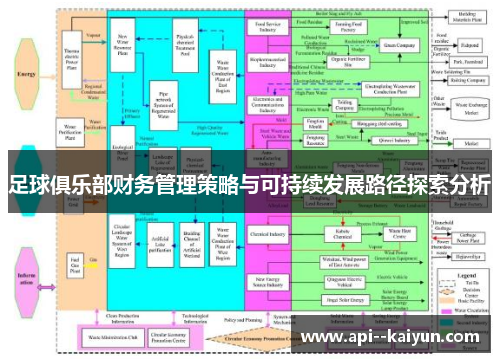 足球俱乐部财务管理策略与可持续发展路径探索分析 足球俱乐部财务管理策略与可持续发展路径探索分析
