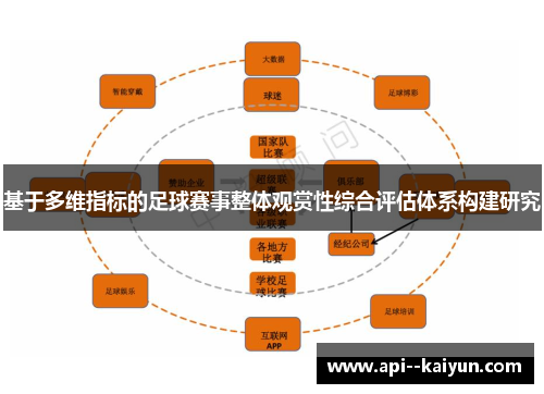 基于多维指标的足球赛事整体观赏性综合评估体系构建研究