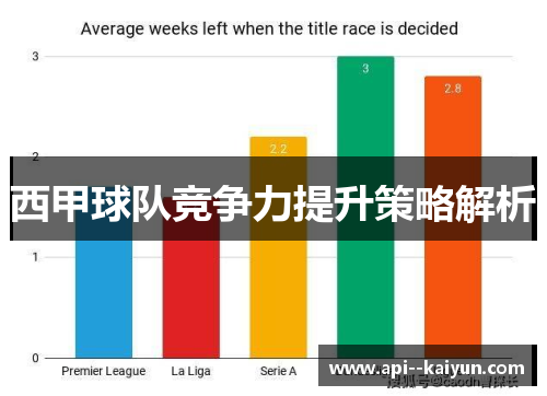 西甲球队竞争力提升策略解析 西甲球队竞争力提升策略解析