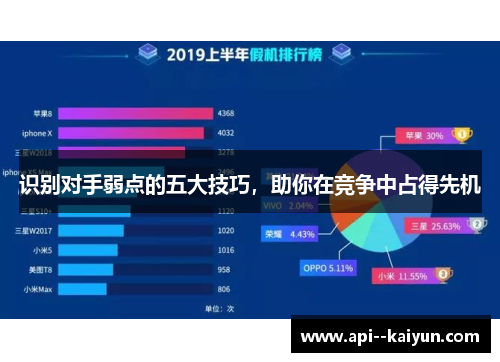 识别对手弱点的五大技巧，助你在竞争中占得先机