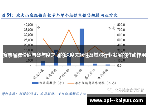 赛事品牌价值与参与度之间的深度关联性及其对行业发展的推动作用