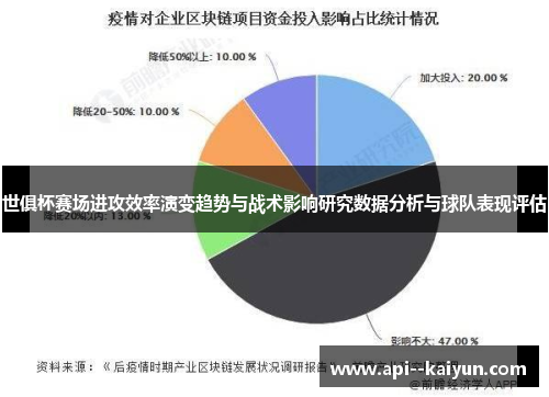 世俱杯赛场进攻效率演变趋势与战术影响研究数据分析与球队表现评估 世俱杯赛场进攻效率演变趋势与战术影响研究数据分析与球队表现评估