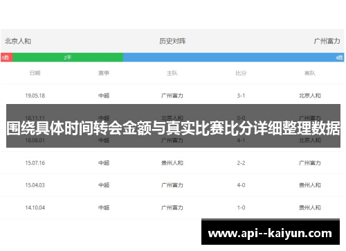 围绕具体时间转会金额与真实比赛比分详细整理数据